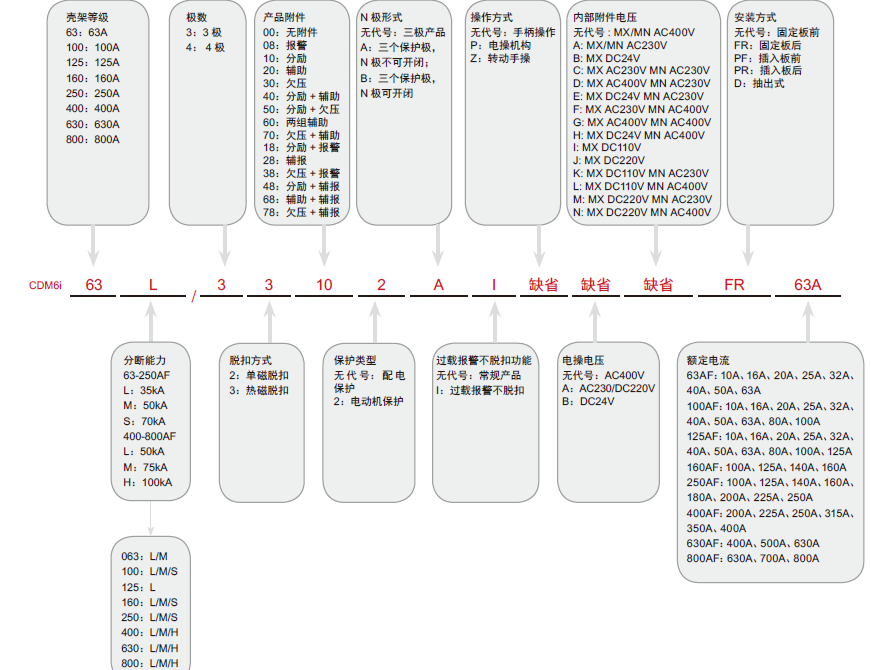 CDM6i塑殼斷路器產品詳情