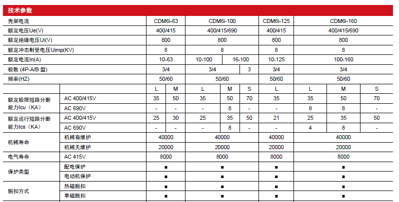 CDM6i塑殼斷路器產品參數(shù)