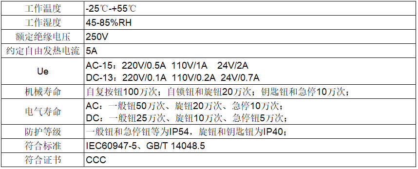 LAY5s-16按鈕指示燈產(chǎn)品參數(shù) LAY5s-16按鈕指示燈產(chǎn)品參數(shù)