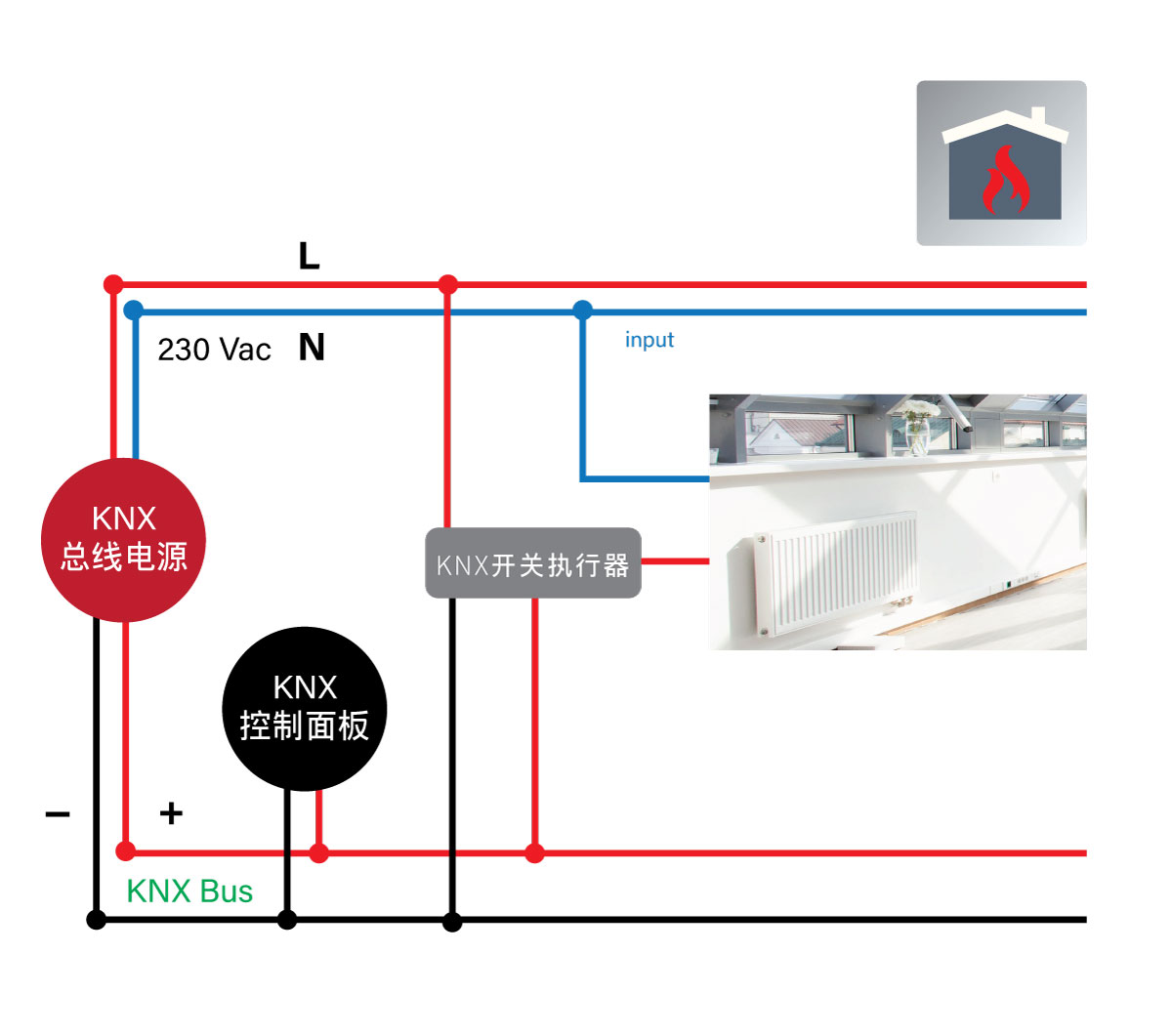 暖氣系統(tǒng)控制 暖氣系統(tǒng)控制